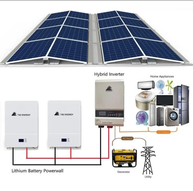 Solar Energy Equipment