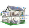Solar panel