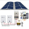 Solar panel